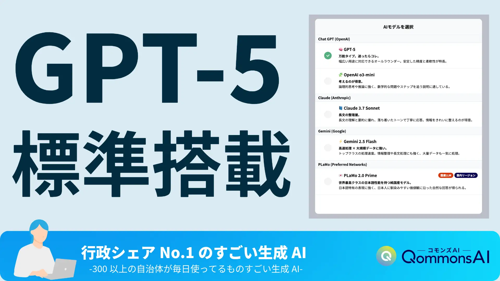 【速報】行政シェアNo.1の『QommonsAI』に世界最先端AI「GPT-5」登場 ― 自治体DXを加速する新時代へ